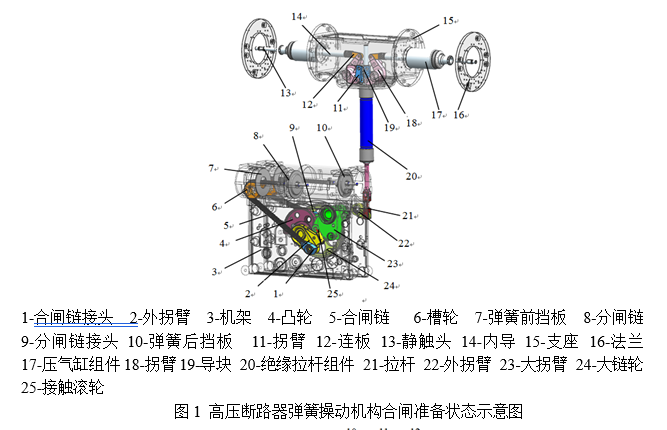 基于NX Motion的高压断路器及弹簧操动机构动力学建模与仿真研究的图1